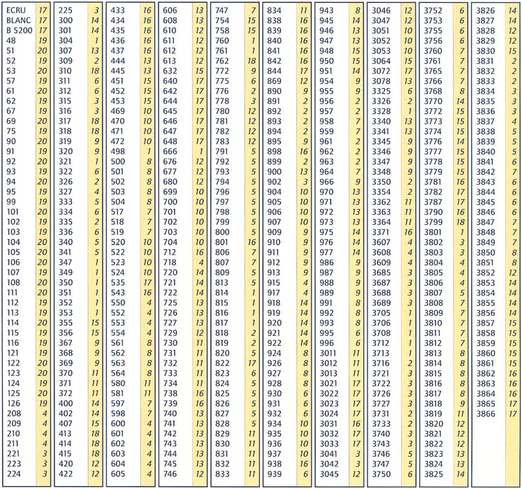 Dmc Colour Chart Pdf